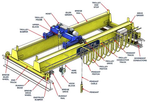 overhead bridge crane parts